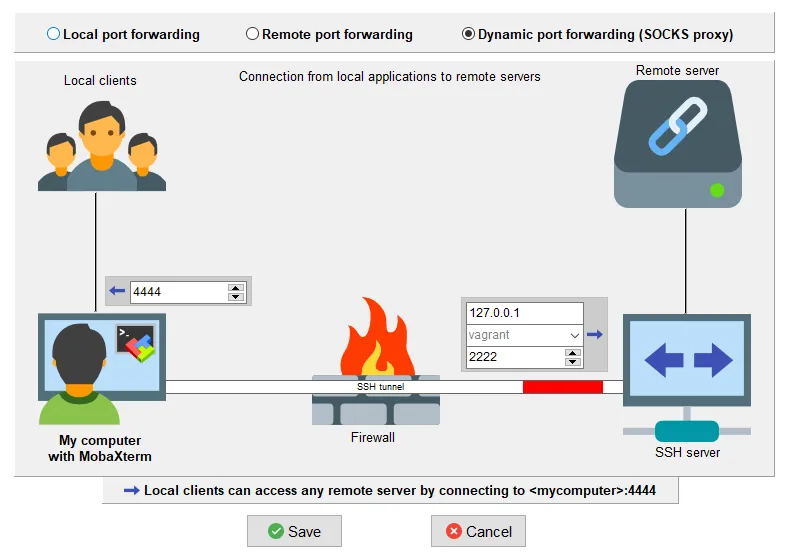 Dynamic port forwarding (SOCKS proxy)